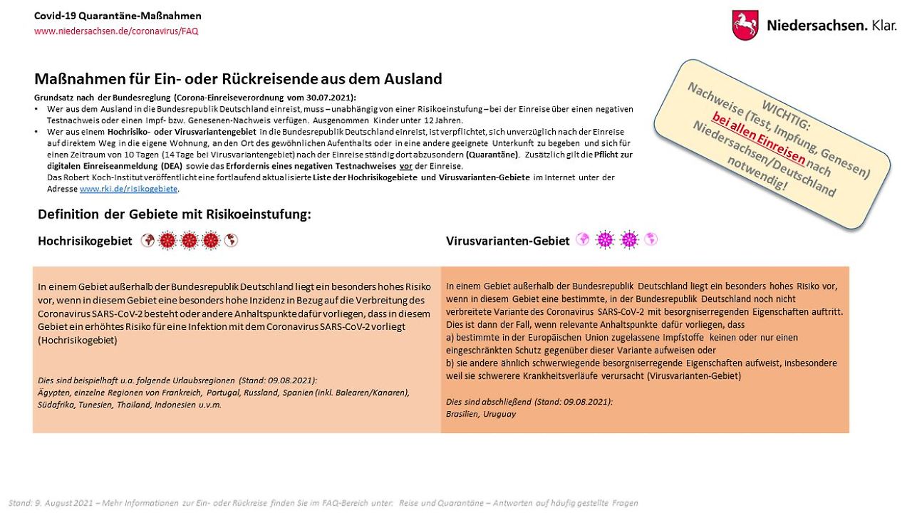 14 Tagige Quarantanepflicht Und Testpflicht Bei Reisen Aus Den Niederlanden Nach Niedersachsen Ems Dollart Region [ 1025 x 756 Pixel ]