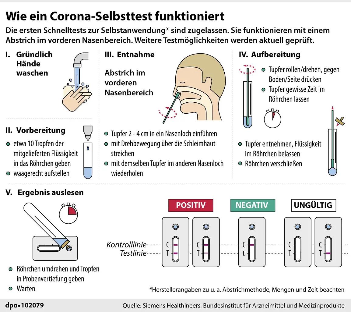 Grafik_corona-Selbst-Test.jpg