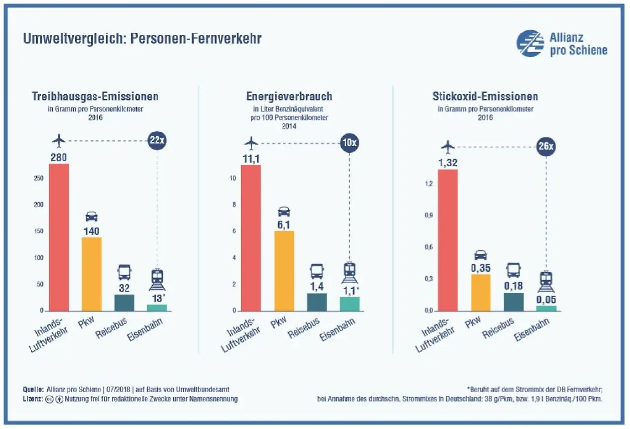 Grafik_Emissionsausstoß.JPG