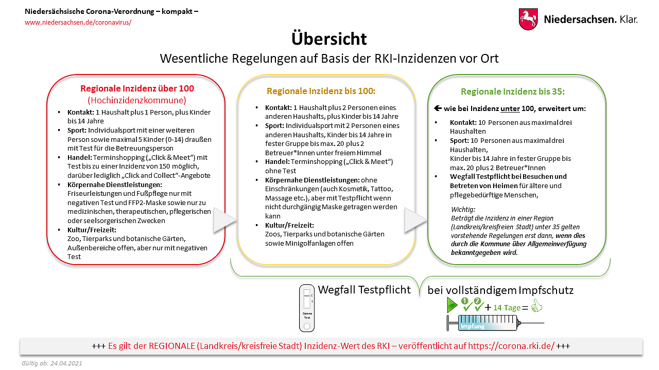 Regelungen Der Bundes Notbremse Das Gilt In Niedersachsen Antenne Niedersachsen [ 720 x 1280 Pixel ]