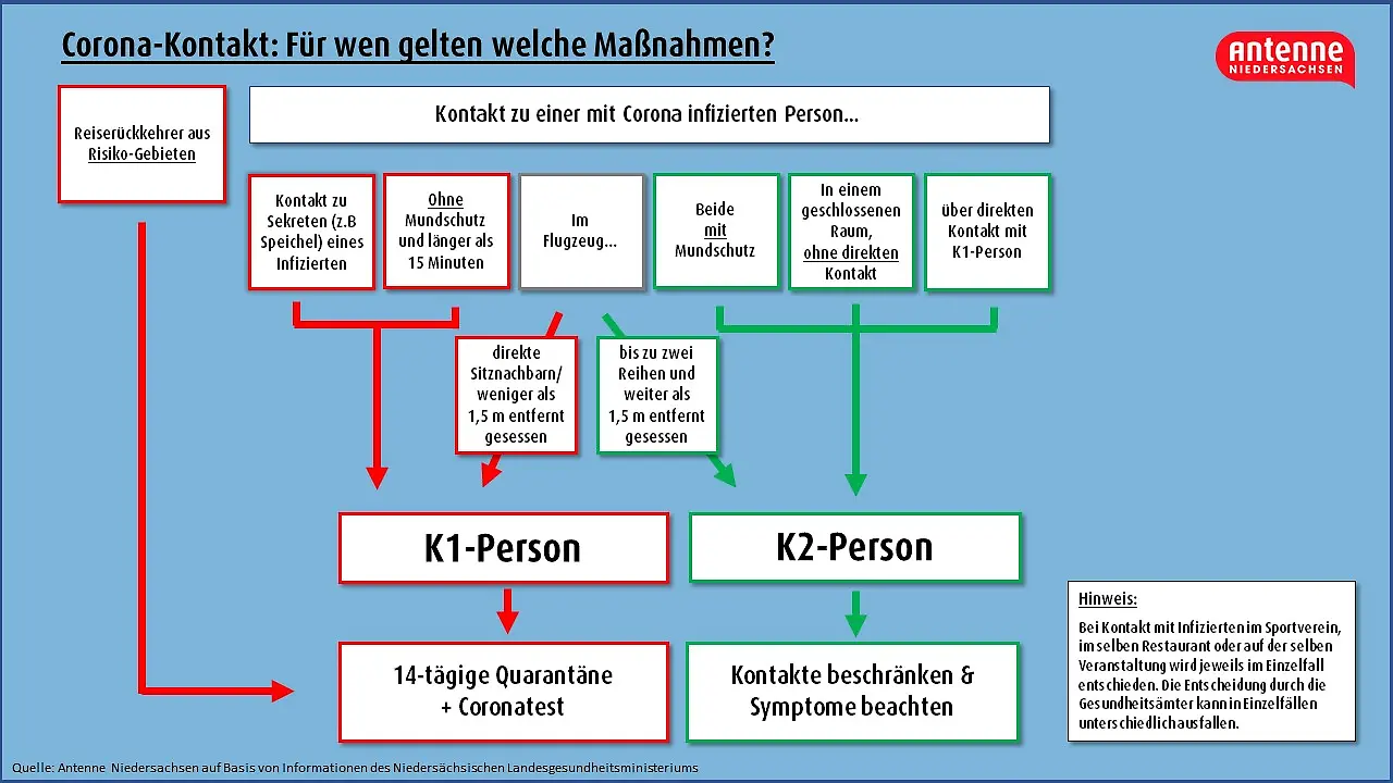 schaubild-quarantaene_0921.jpg