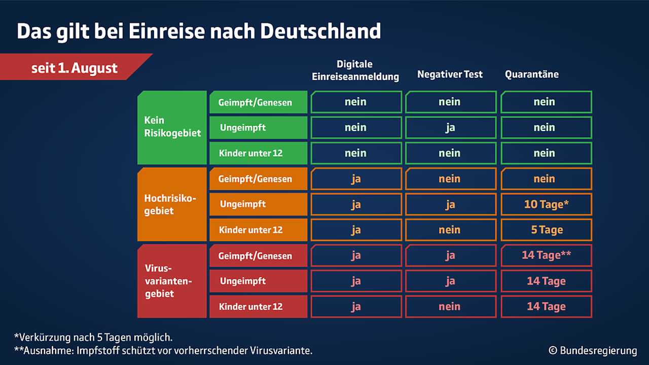 Corona Infos Zu Top Reisezielen Der Niedersachsen Antenne Niedersachsen [ 720 x 1280 Pixel ]